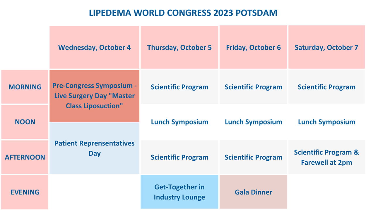 Program LIPEDEMA WORLD CONGRESS 2023
